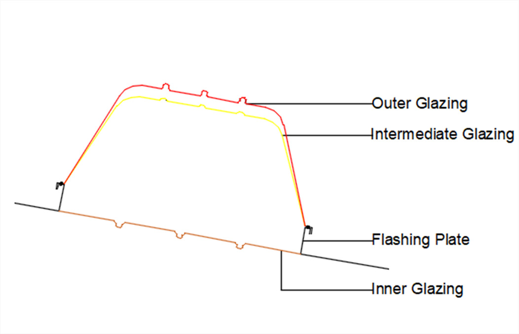 Glazing System Configuration